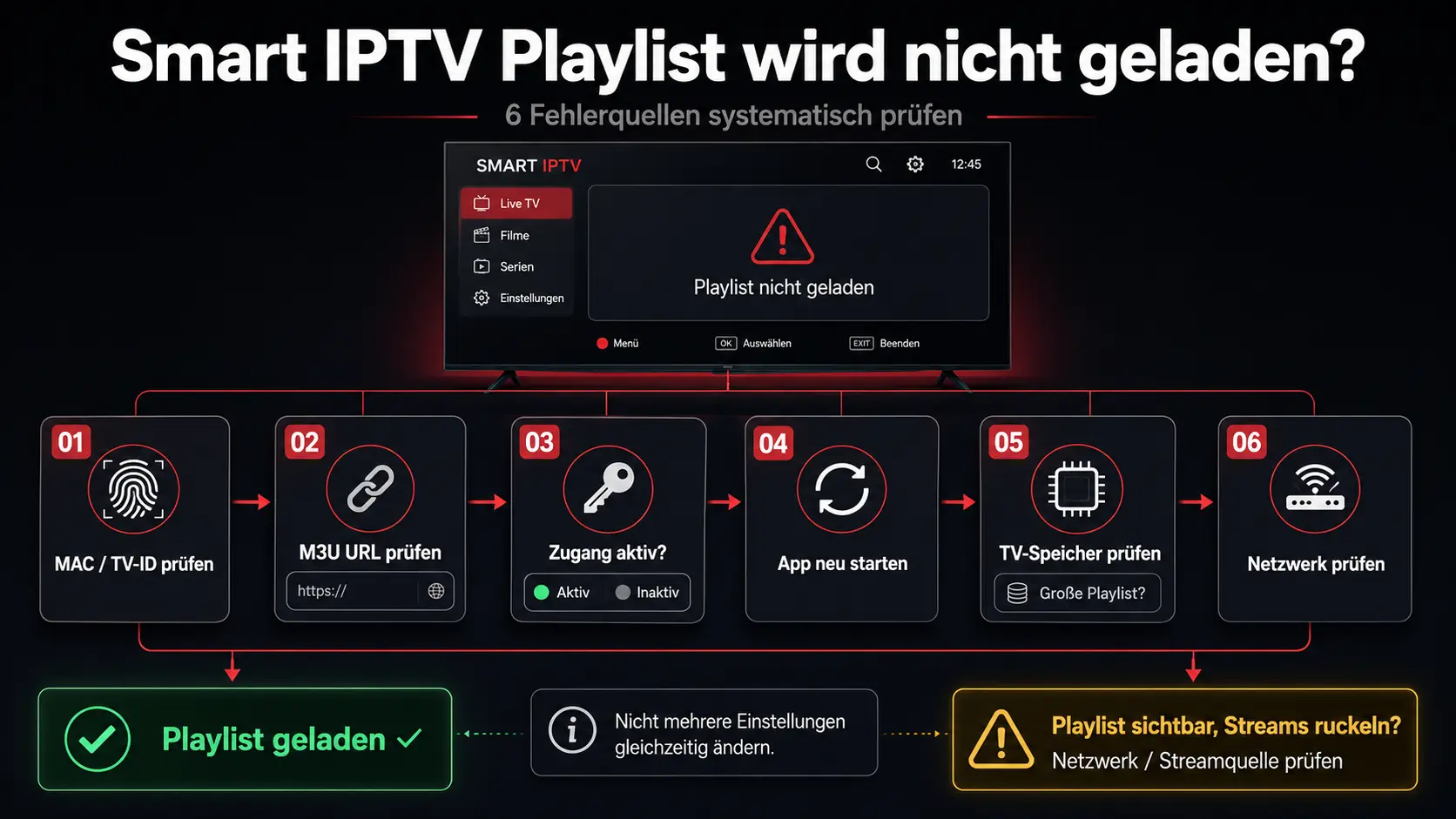 Smart IPTV Playlist wird nicht geladen – 6 Fehlerquellen und Lösungen